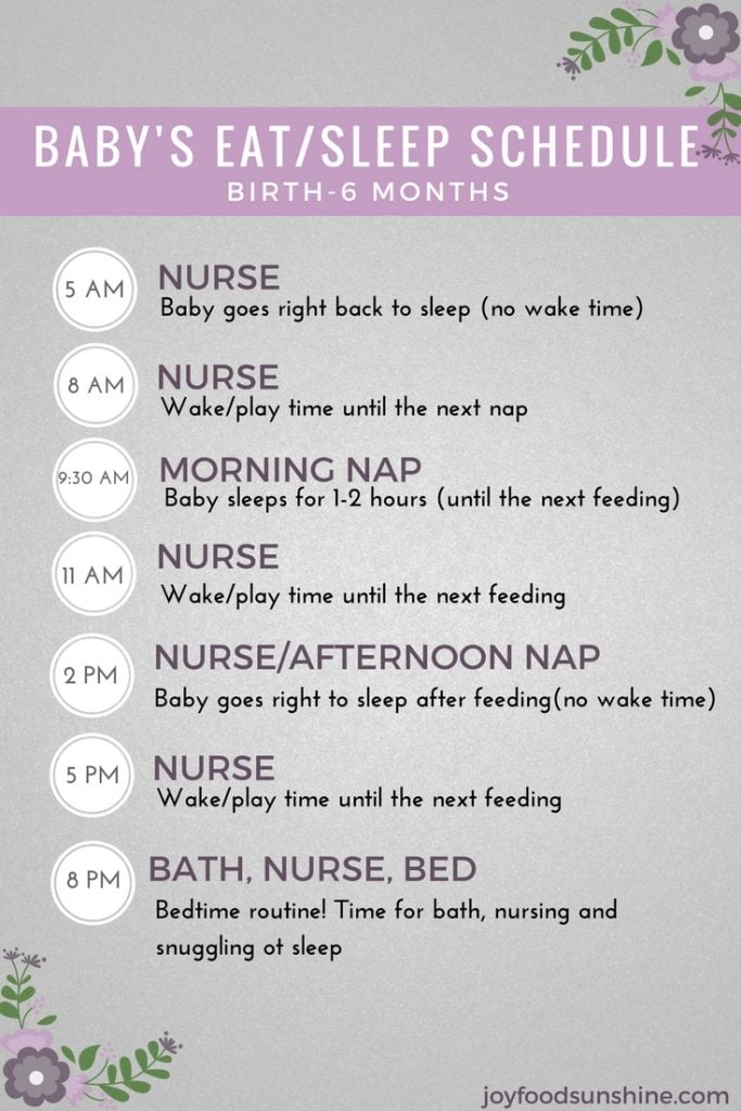 much nurse old 9 how to month months How to Introduce your 6 Solid Baby to Foods {4 much nurse old 9 how to month months How to Introduce your 6 Solid Baby to Foods {4
