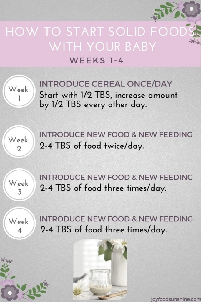 How to Introduce Solid Foods to your Baby (4-6 Months). Schedule of how much & how often to feed your baby. Also tips and tricks for making introducing solid foods as easy and fun as possible!