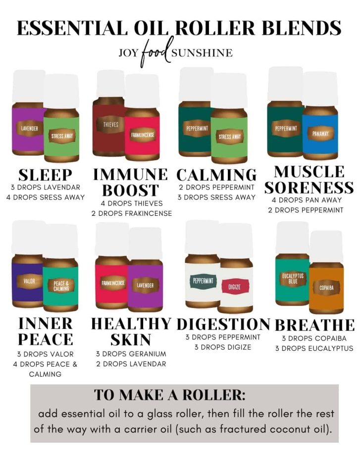 Essential Oil Roller Blends